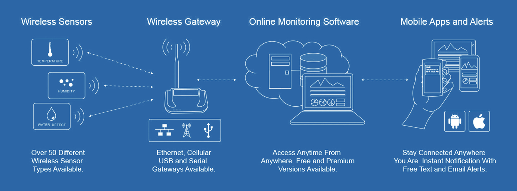 External Temperature and Humidity Sensor - High Precision Type for 700,  7wf/nw & RTR-574 series.